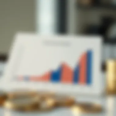 Measurement Techniques for Overlap Graph showing measurement techniques for mutual fund overlap