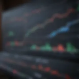 A close-up view of a trading screen displaying various stock charts and indicators.