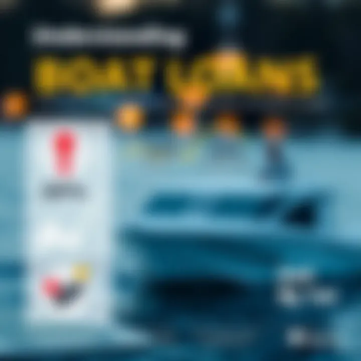 Infographic showcasing boat loan options and rates