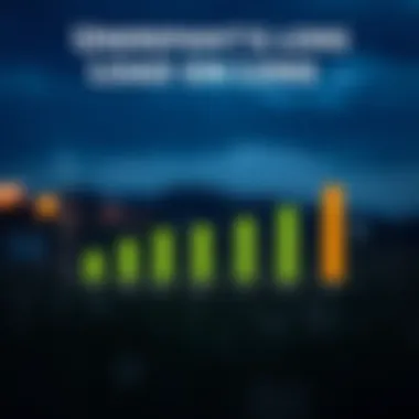 Graph showing various loan options for land financing