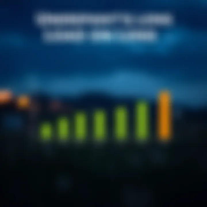 Graph showing various loan options for land financing