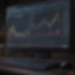 Chart analysis for day trading