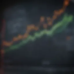 Graph illustrating the growth potential of leveraged ETFs
