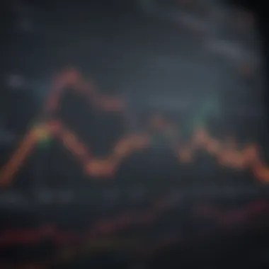 Dynamic Market Graph Analysis
