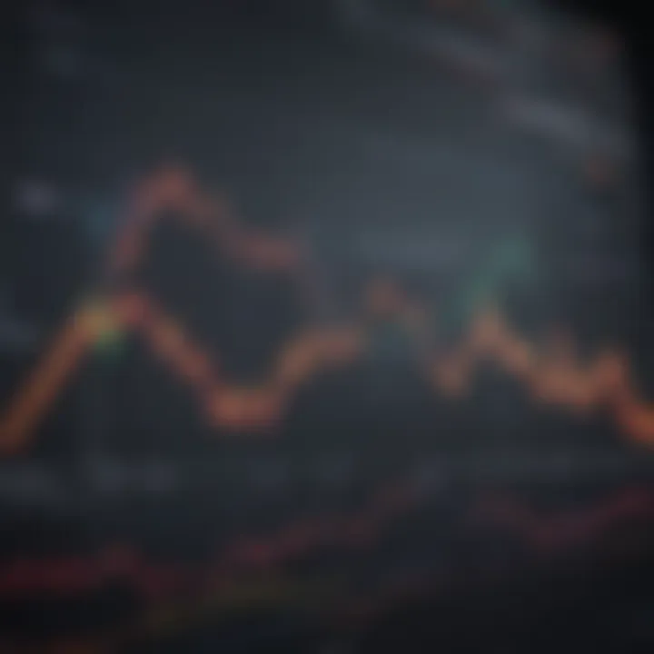 Dynamic Market Graph Analysis