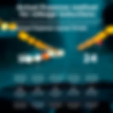 Actual Expense Method Explained An infographic outlining the actual expense method for mileage deductions