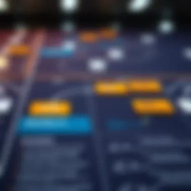 Strategic Job Search Roadmap A roadmap highlighting strategies for job searching online