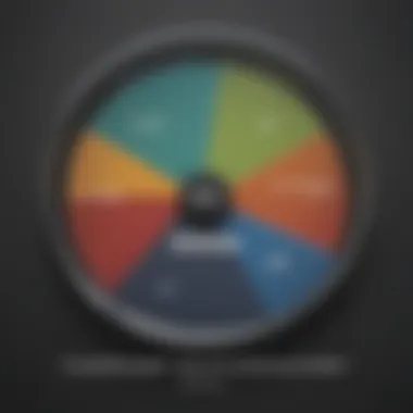 Breakdown of Credit Score Influencing Factors Pie chart showing factors affecting credit scores