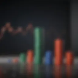 Graph showing the relationship between stock price and dividend yield