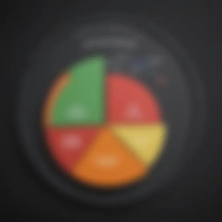 Pie chart showing different sources of retirement income