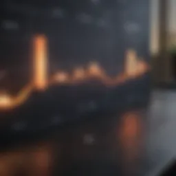 Graph illustrating sales margin trends over time