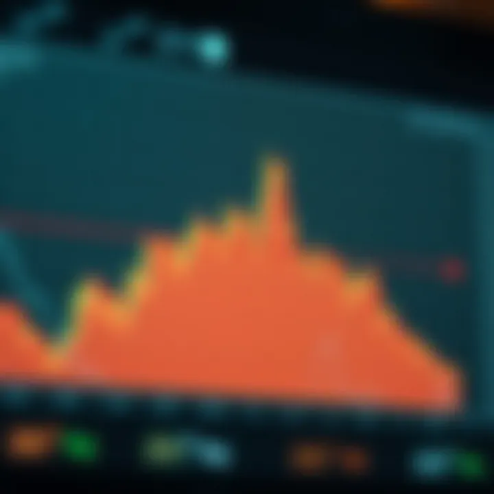Chart illustrating stock support levels with annotations