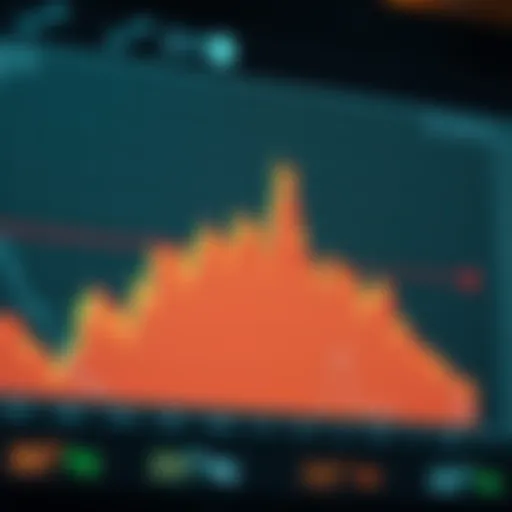 Visual representation of stock support levels Chart illustrating stock support levels with annotations