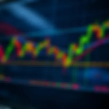 Technical indicators highlighting support points on a stock graph