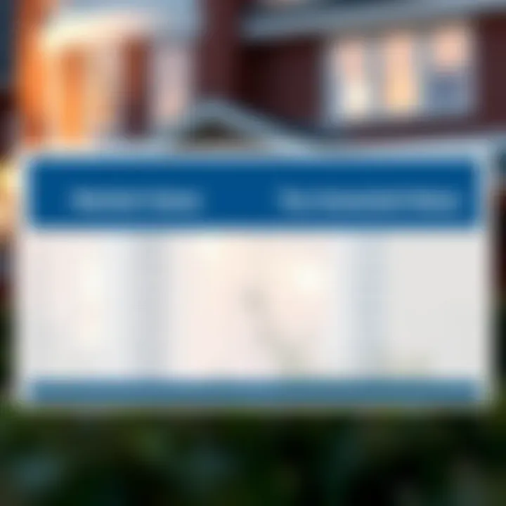 Market Value vs. Tax Assessed Value A side-by-side comparison chart illustrating market value versus tax assessed value